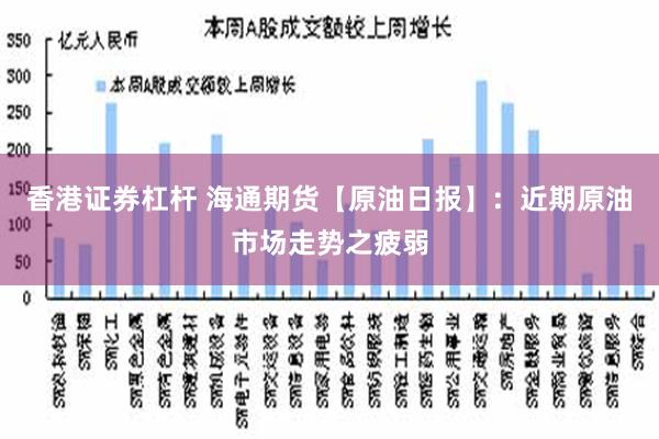 香港证券杠杆 海通期货【原油日报】：近期原油市场走势之疲弱