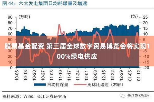 股票基金配资 第三届全球数字贸易博览会将实现100%绿电供应