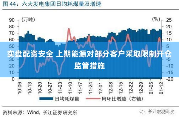 实盘配资安全 上期能源对部分客户采取限制开仓监管措施