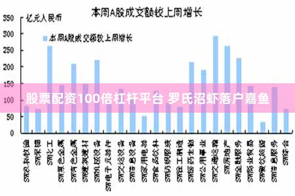 股票配资100倍杠杆平台 罗氏沼虾落户嘉鱼