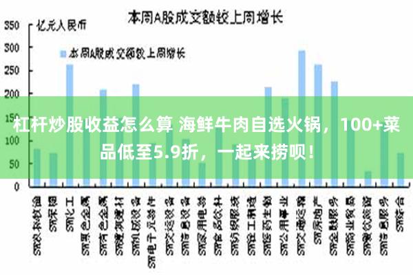 杠杆炒股收益怎么算 海鲜牛肉自选火锅，100+菜品低至5.9折，一起来捞呗！