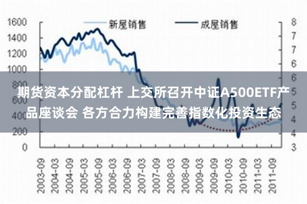 期货资本分配杠杆 上交所召开中证A500ETF产品座谈会 各方合力构建完善指数化投资生态