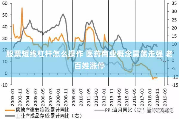 股票短线杠杆怎么操作 医药商业概念震荡走强 老百姓涨停