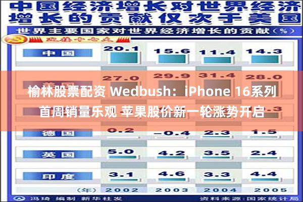 榆林股票配资 Wedbush：iPhone 16系列首周销量乐观 苹果股价新一轮涨势开启