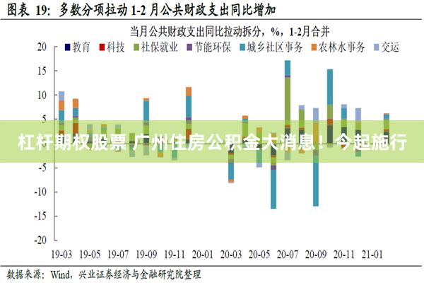 杠杆期权股票 广州住房公积金大消息！今起施行