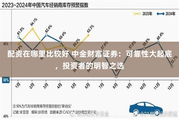 配资在哪里比较好 中金财富证券：可靠性大起底，投资者的明智之选