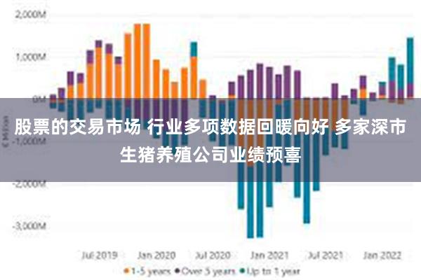 股票的交易市场 行业多项数据回暖向好 多家深市生猪养殖公司业绩预喜