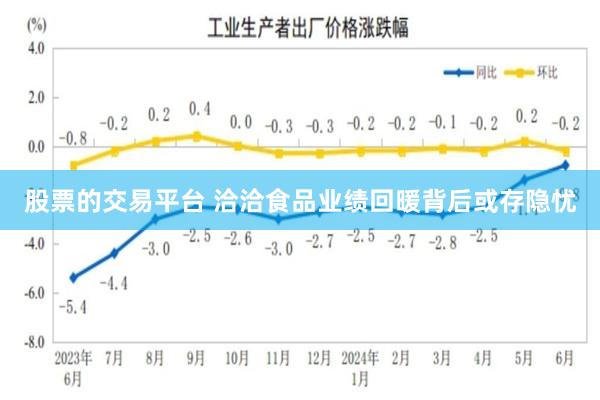 股票的交易平台 洽洽食品业绩回暖背后或存隐忧