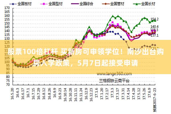 股票100倍杠杆 买新房可申领学位！南沙出台购房入学政策，5月7日起接受申请